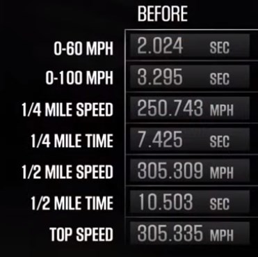 Настройки AUDI RS 7 Sportback в CSR 2